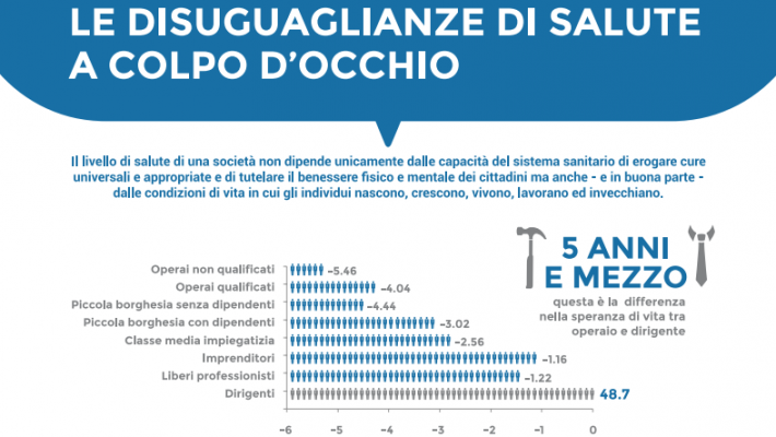 Studio su stili di vita e disuguaglianze e rischio fumo, obesità e sedentarietà Studio su stili di vita e disuguaglianze e rischio fumo, obesità e sedentarietà
